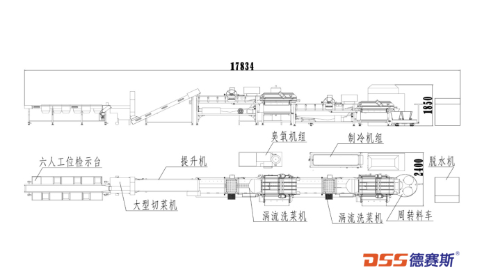 中央廚房?jī)舨思庸ぴO(shè)備方案