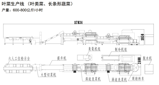 凈菜加工生產線