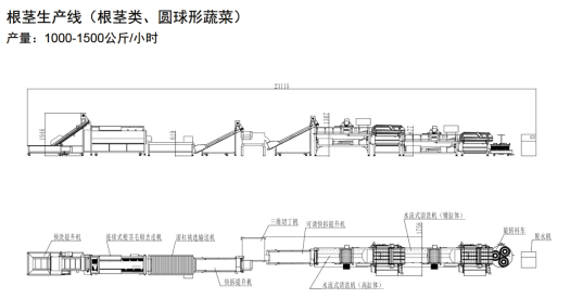 凈菜加工生產線